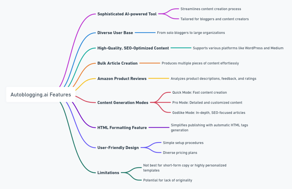 autoblogging.ai features