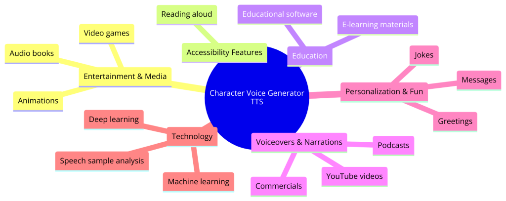 key features character voice geenrator tts