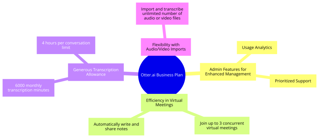 otter.ai business plan