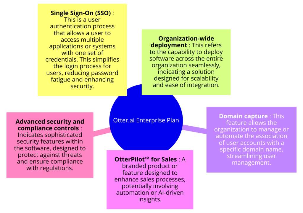 otter ai enterprise plan