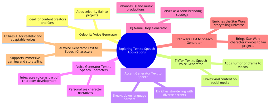 applications of text to speech generators