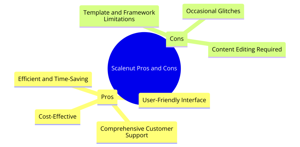 best ai tools scalenut pros and cons